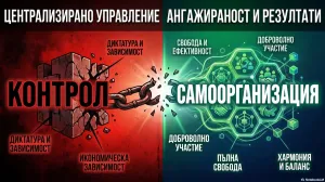Сравнение между Контрол (диктатура/зависимост) срещу Самоорганизация (свобода/резултати)